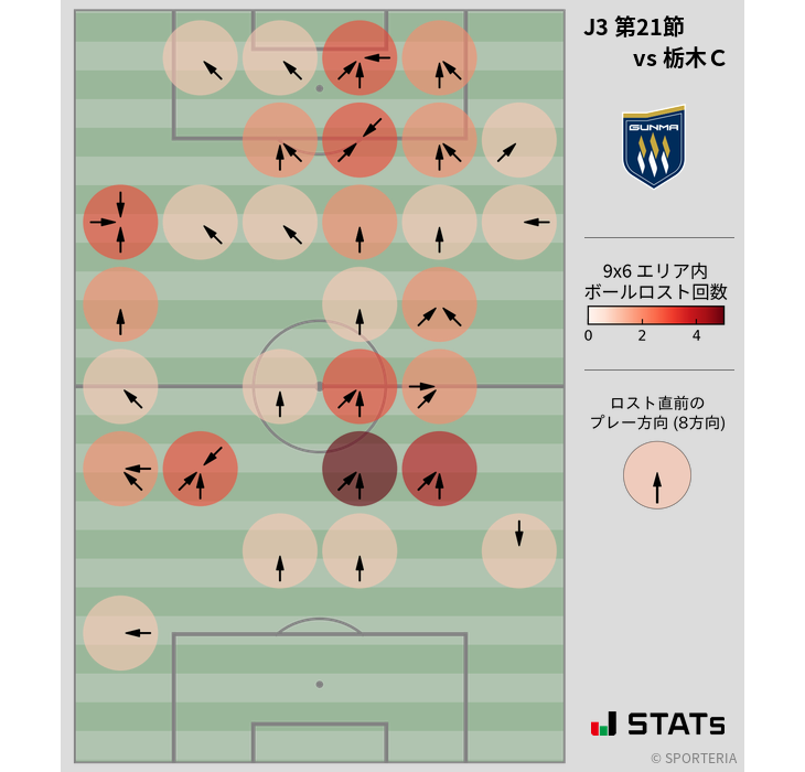 ボールロスト位置