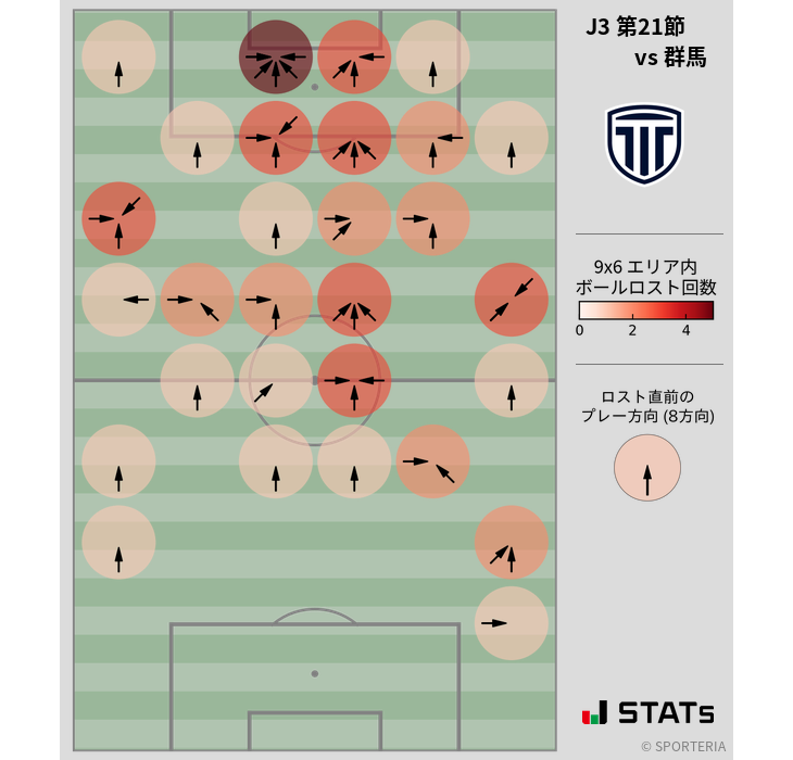 ボールロスト位置