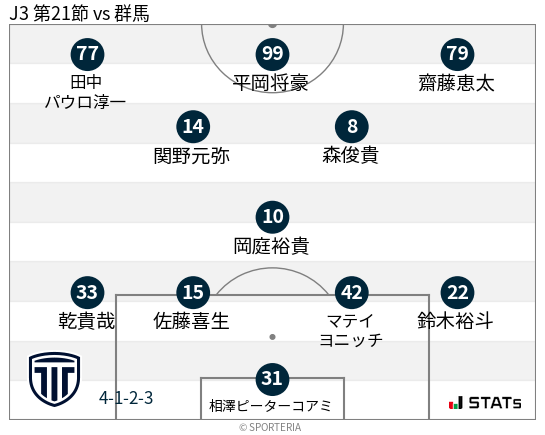 フォーメーション図