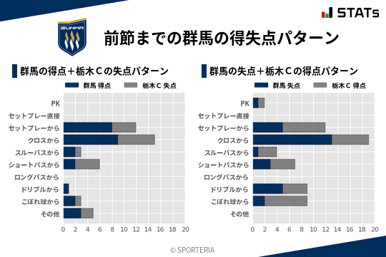 得失点パターン