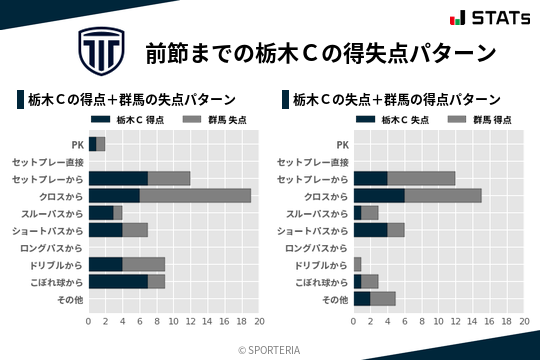 得失点パターン