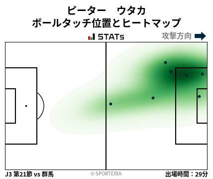 ヒートマップ - ピーター　ウタカ