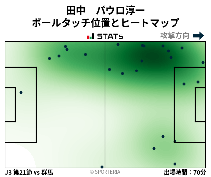 ヒートマップ - 田中　パウロ淳一