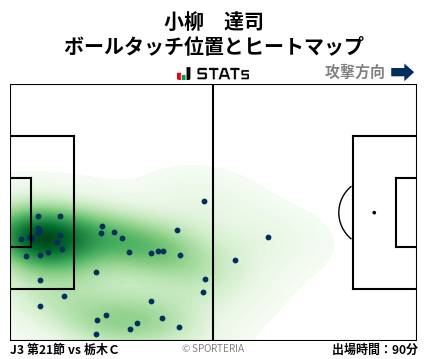 ヒートマップ - 小柳　達司