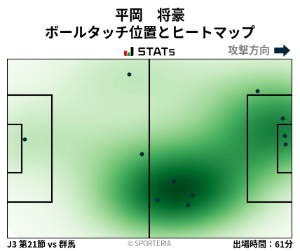 ヒートマップ - 平岡　将豪