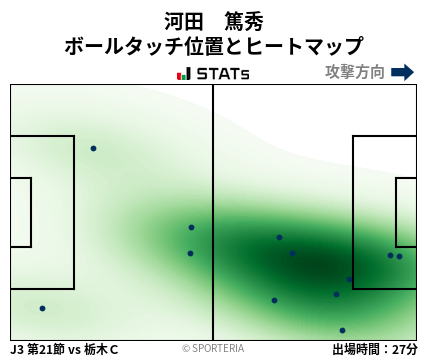 ヒートマップ - 河田　篤秀