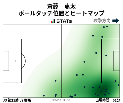 ヒートマップ - 齋藤　恵太