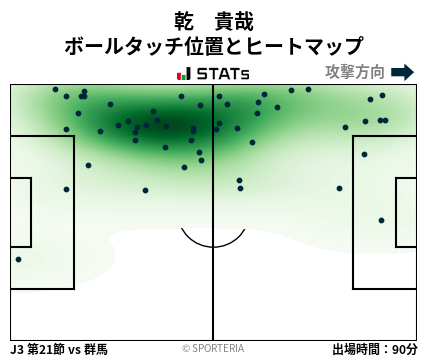 ヒートマップ - 乾　貴哉