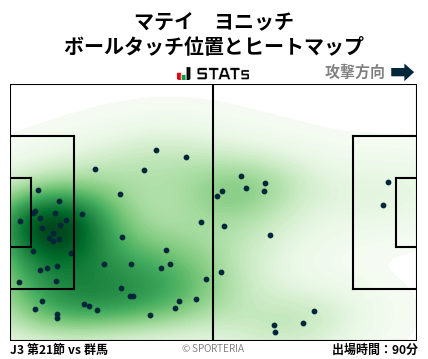 ヒートマップ - マテイ　ヨニッチ