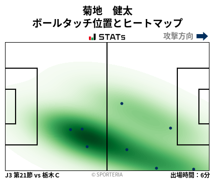 ヒートマップ - 菊地　健太