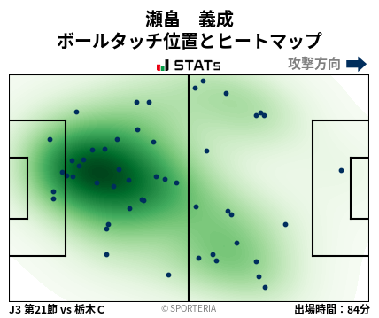 ヒートマップ - 瀬畠　義成