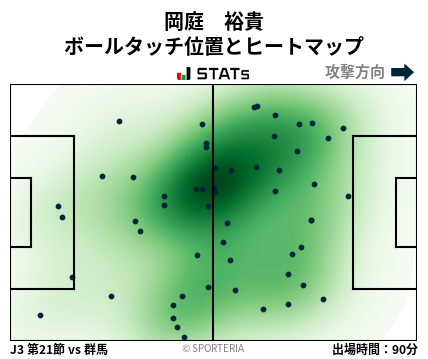 ヒートマップ - 岡庭　裕貴