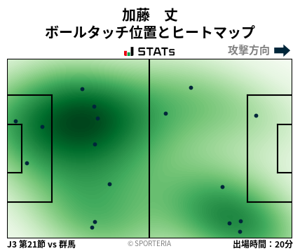 ヒートマップ - 加藤　丈