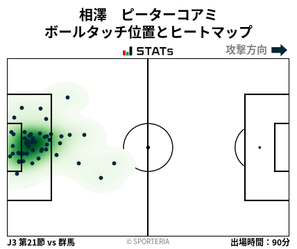 ヒートマップ - 相澤　ピーターコアミ
