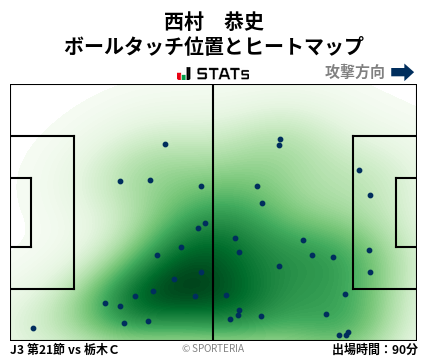 ヒートマップ - 西村　恭史