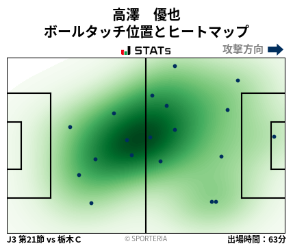 ヒートマップ - 高澤　優也