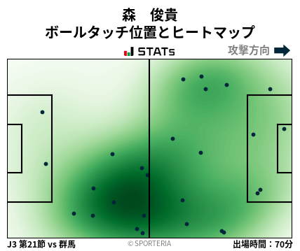 ヒートマップ - 森　俊貴