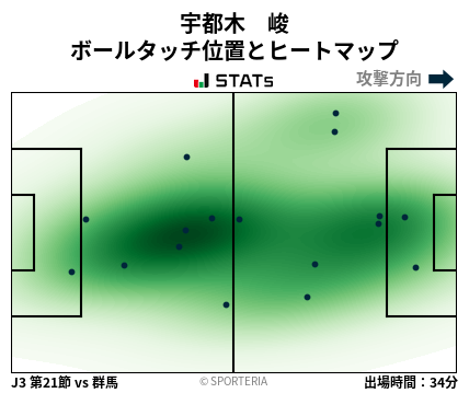 ヒートマップ - 宇都木　峻