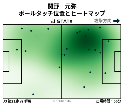 ヒートマップ - 関野　元弥