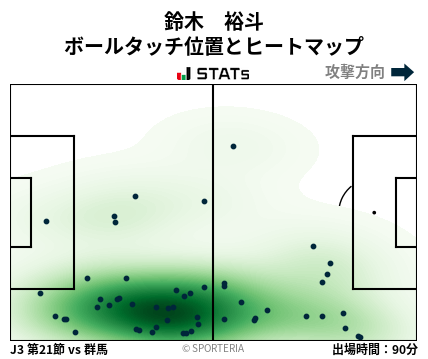 ヒートマップ - 鈴木　裕斗