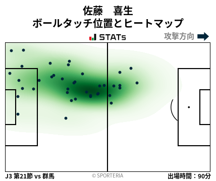 ヒートマップ - 佐藤　喜生
