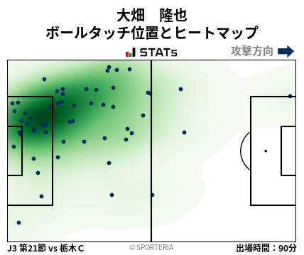 ヒートマップ - 大畑　隆也