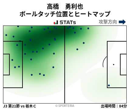 ヒートマップ - 高橋　勇利也