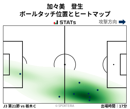 ヒートマップ - 加々美　登生