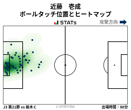 ヒートマップ - 近藤　壱成