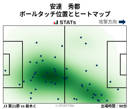 ヒートマップ - 安達　秀都