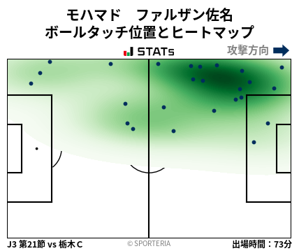 ヒートマップ - モハマド　ファルザン佐名