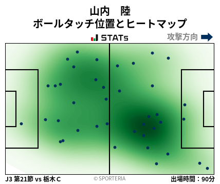 ヒートマップ - 山内　陸