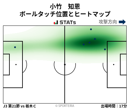 ヒートマップ - 小竹　知恩
