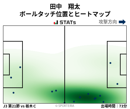 ヒートマップ - 田中　翔太
