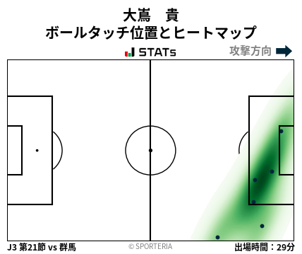 ヒートマップ - 大嶌　貴
