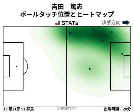 ヒートマップ - 吉田　篤志