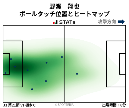 ヒートマップ - 野瀬　翔也