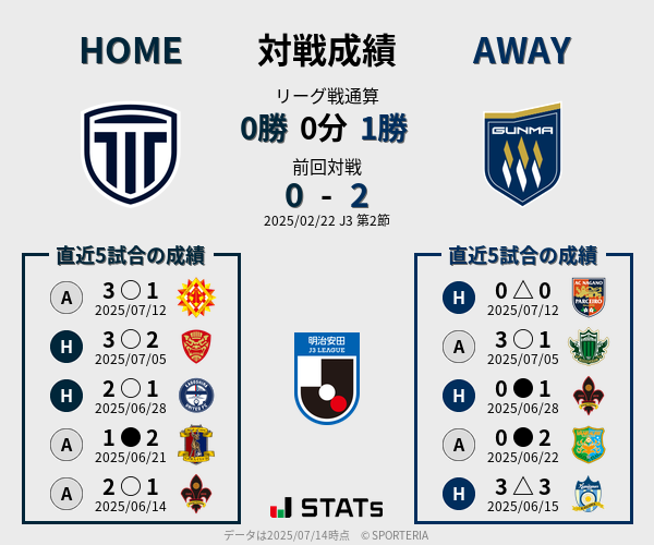 前節までの対戦成績