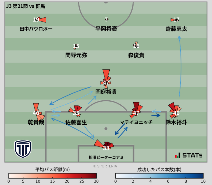 パスソナー・パスネットワーク