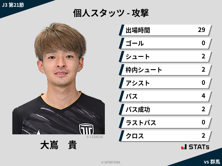 攻撃スタッツ - 大嶌　貴