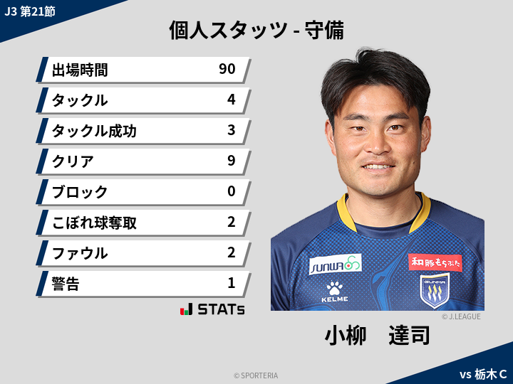 守備スタッツ - 小柳　達司