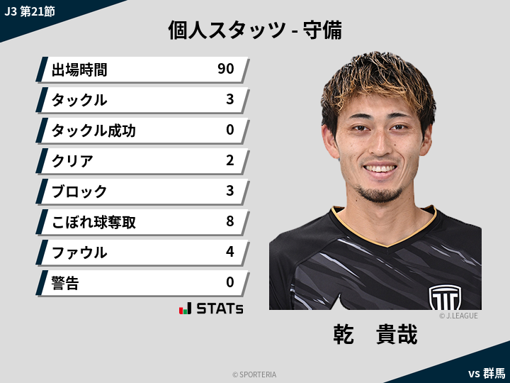守備スタッツ - 乾　貴哉