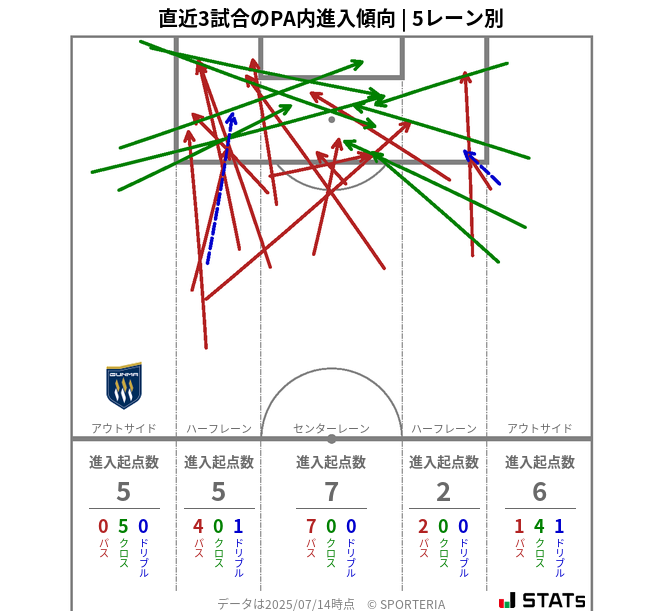 PA内への進入傾向