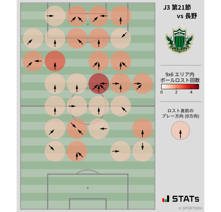 ボールロスト位置