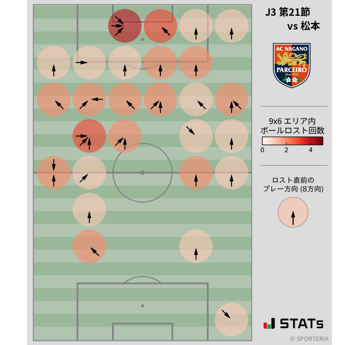 ボールロスト位置