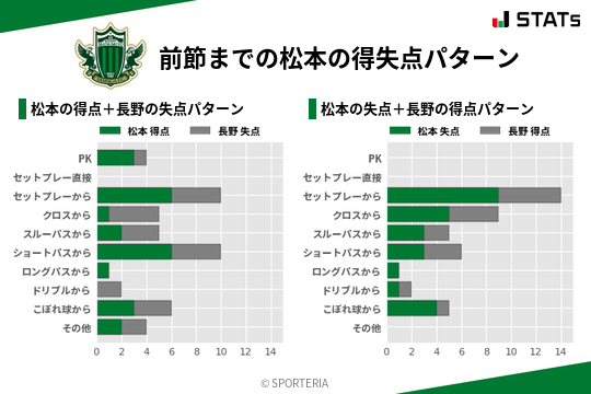 得失点パターン