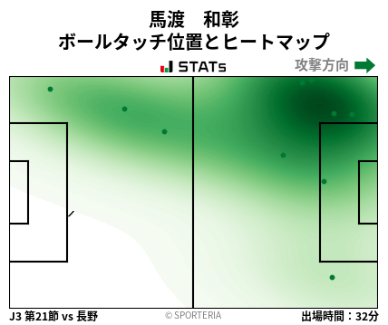 ヒートマップ - 馬渡　和彰