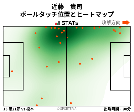 ヒートマップ - 近藤　貴司