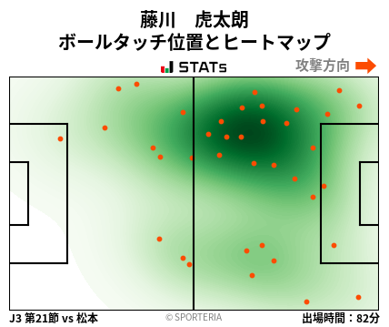 ヒートマップ - 藤川　虎太朗