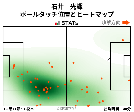 ヒートマップ - 石井　光輝